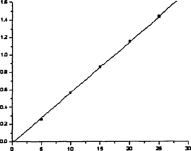 Method for measuring tannin extract content in tannin extract doctor solution