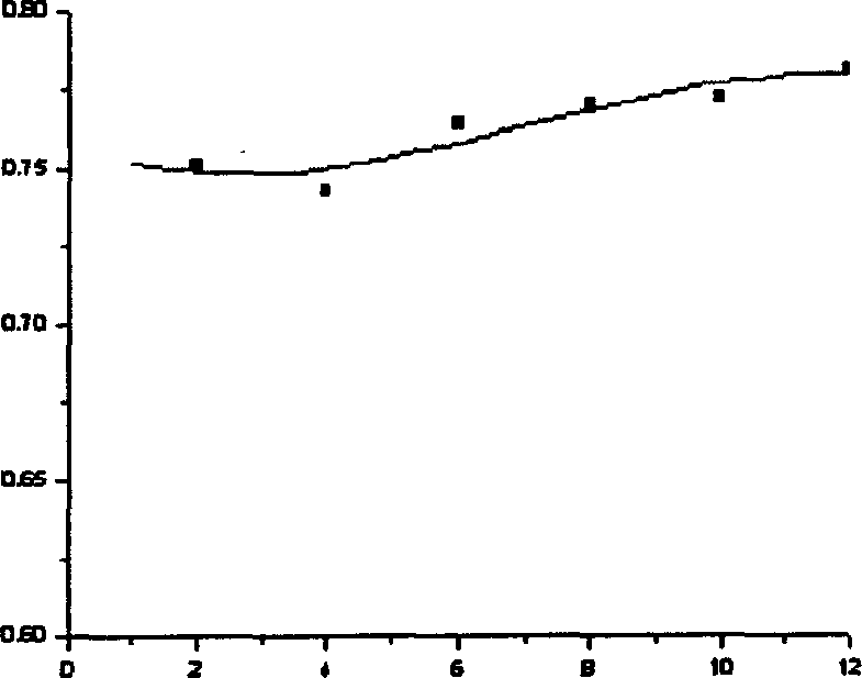 Method for measuring tannin extract content in tannin extract doctor solution