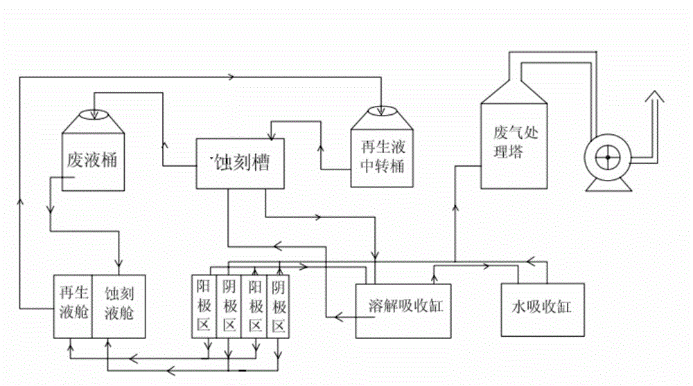 Device and process for electrolytically extracting copper in acidic etching liquid