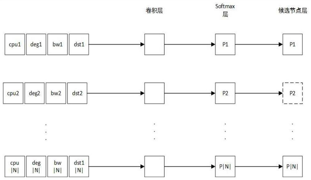 Virtual network mapping method and device based on graph convolution network