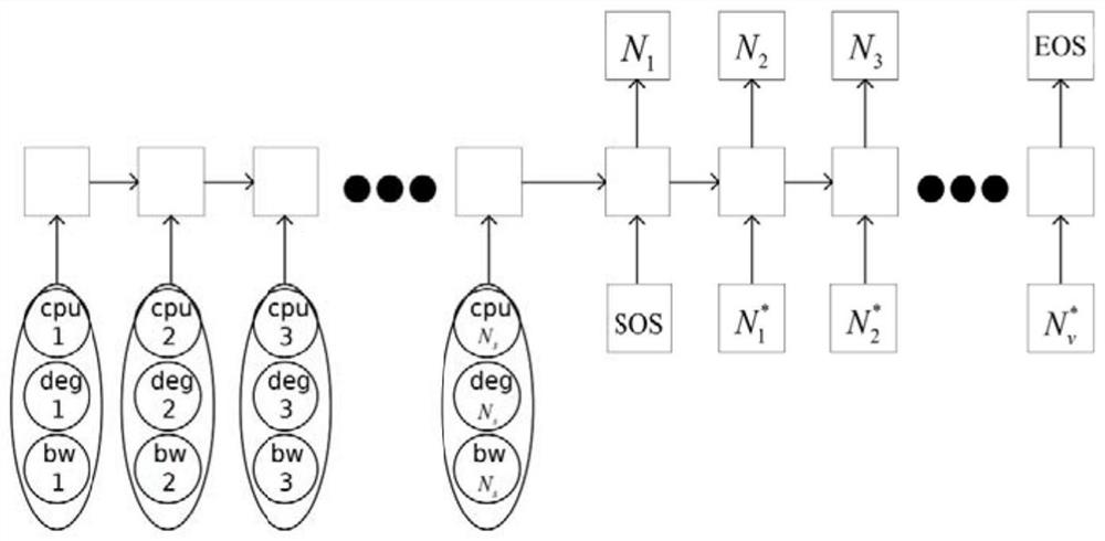 Virtual network mapping method and device based on graph convolution network