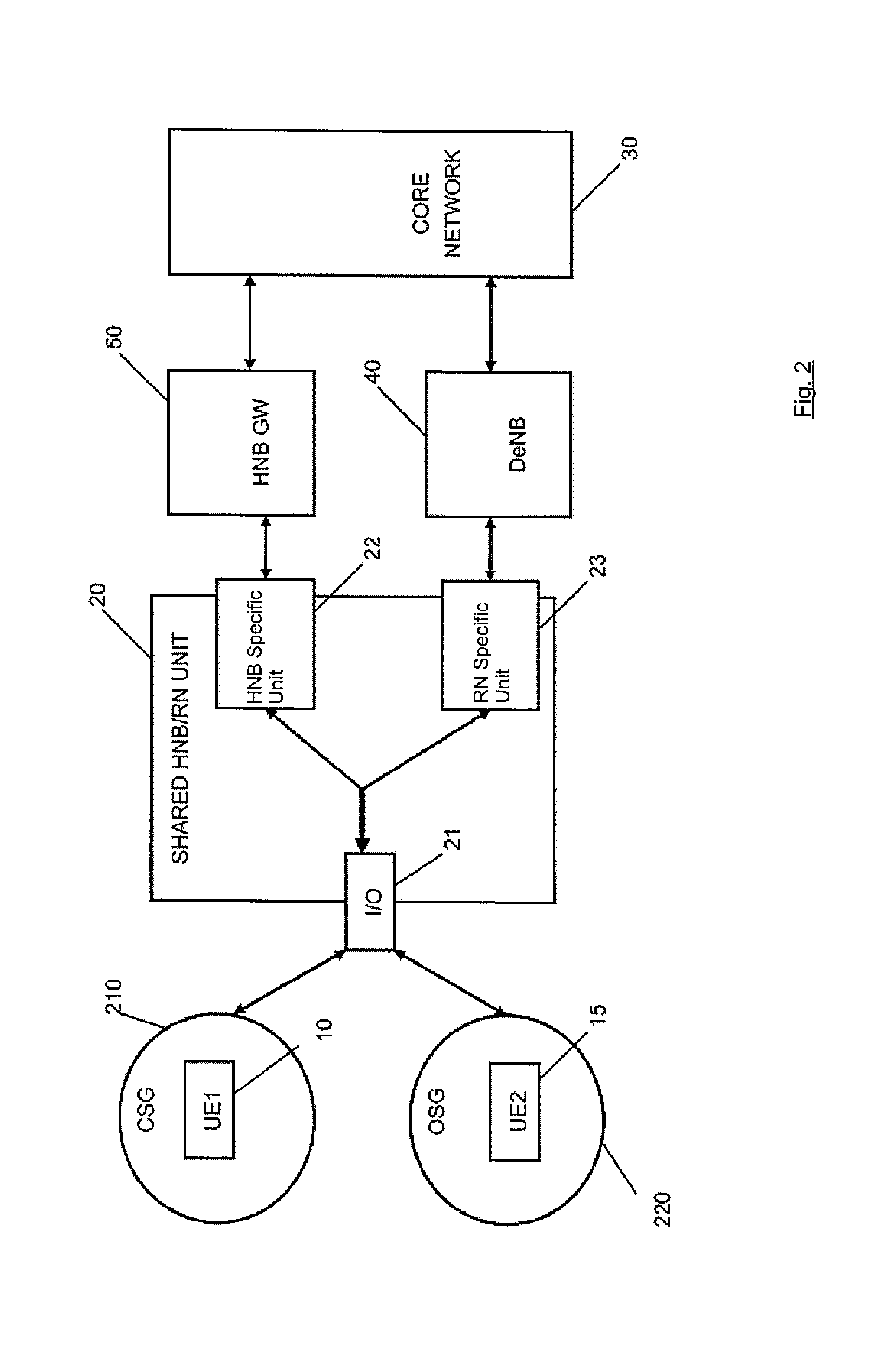 Methods and apparatus for supporting multiple types of connections to a core network