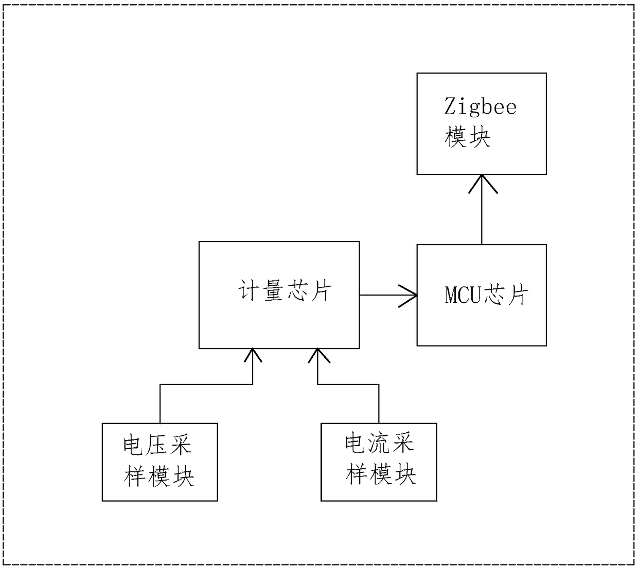 Domestic electricity intelligent monitoring system based on intelligent electric meter