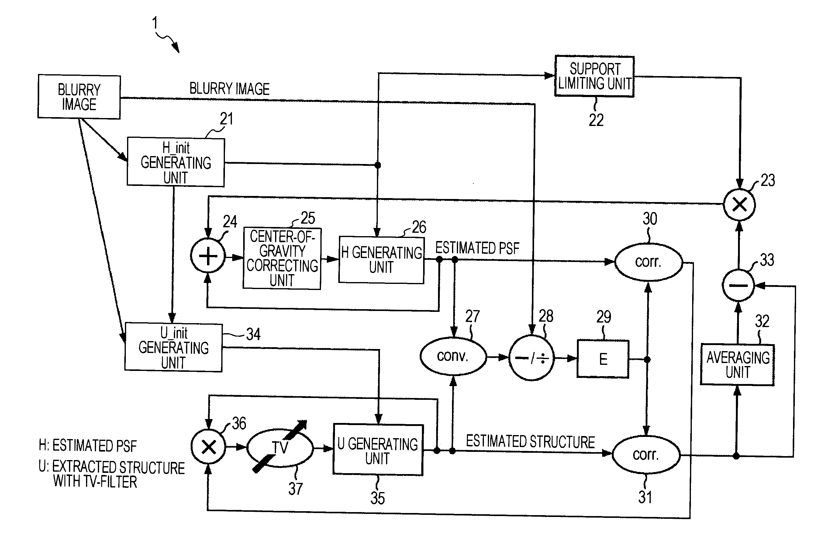 Information processing apparatus, information processing method, and program