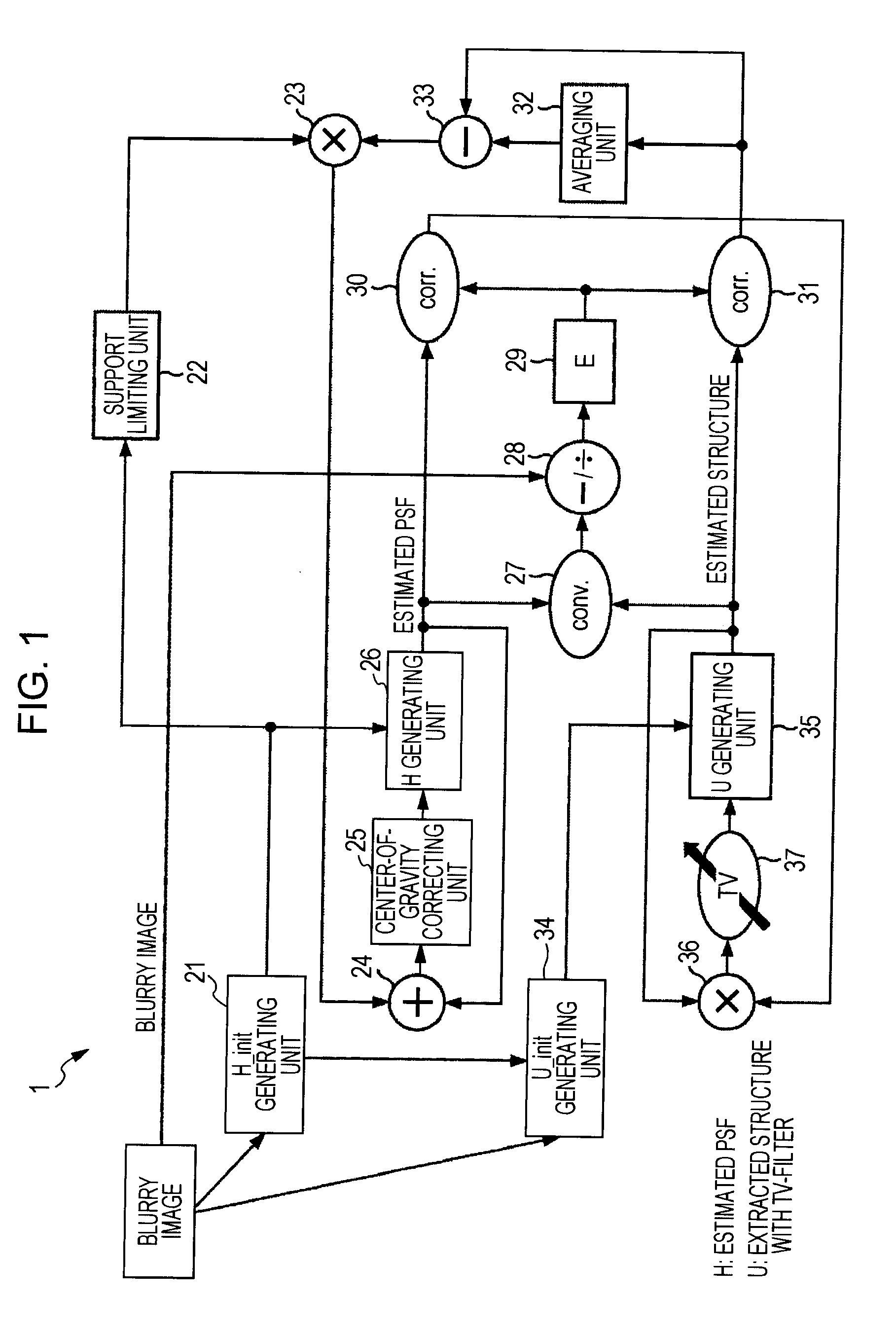 Information processing apparatus, information processing method, and program