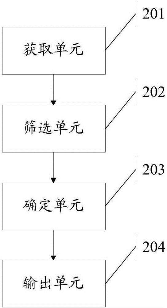 Assessment overdue probability method and device