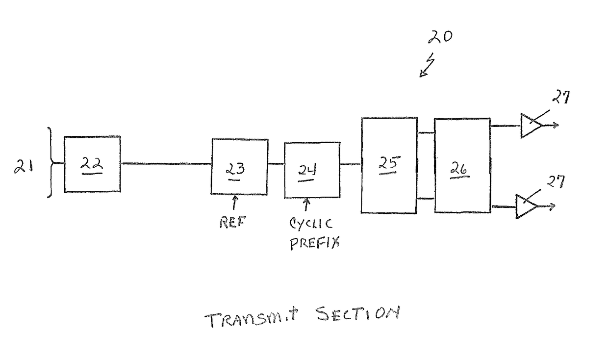 Troposcatter communications system