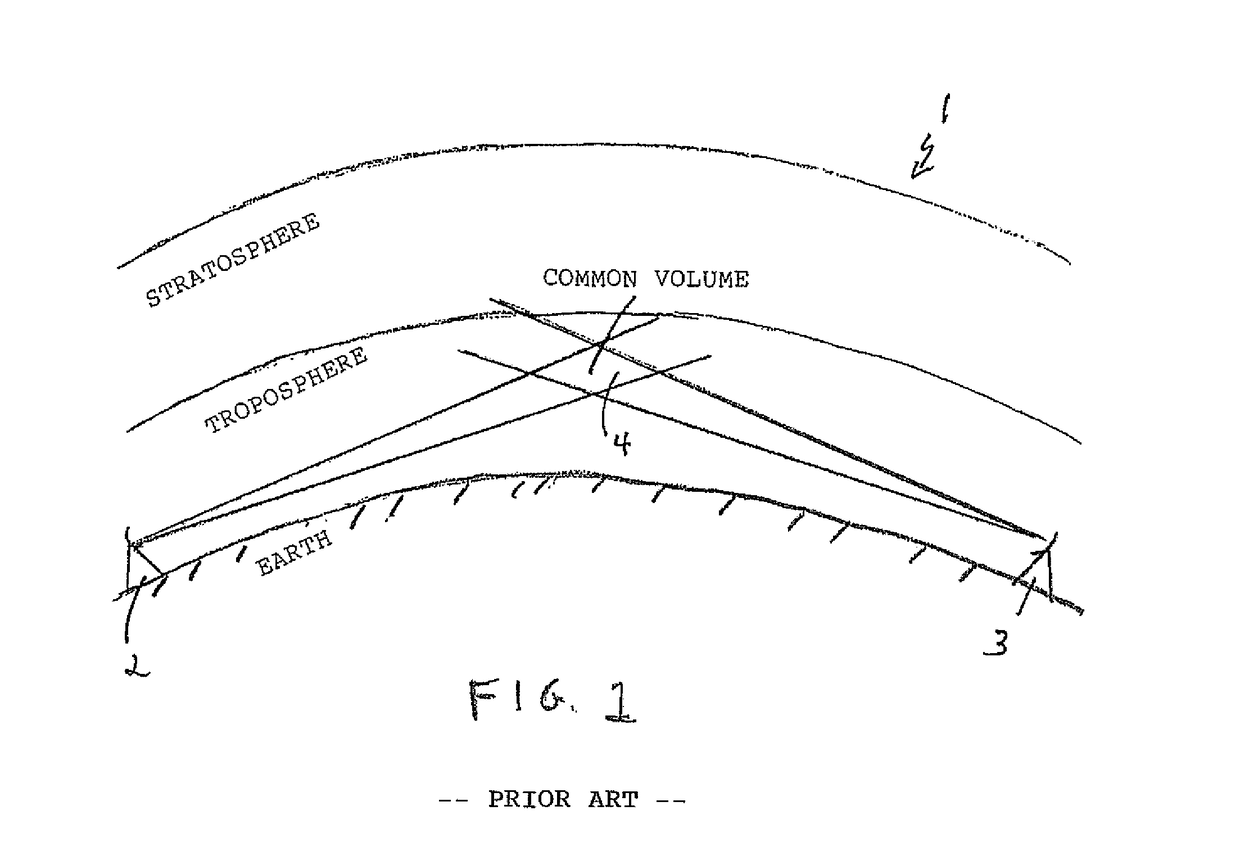 Troposcatter communications system