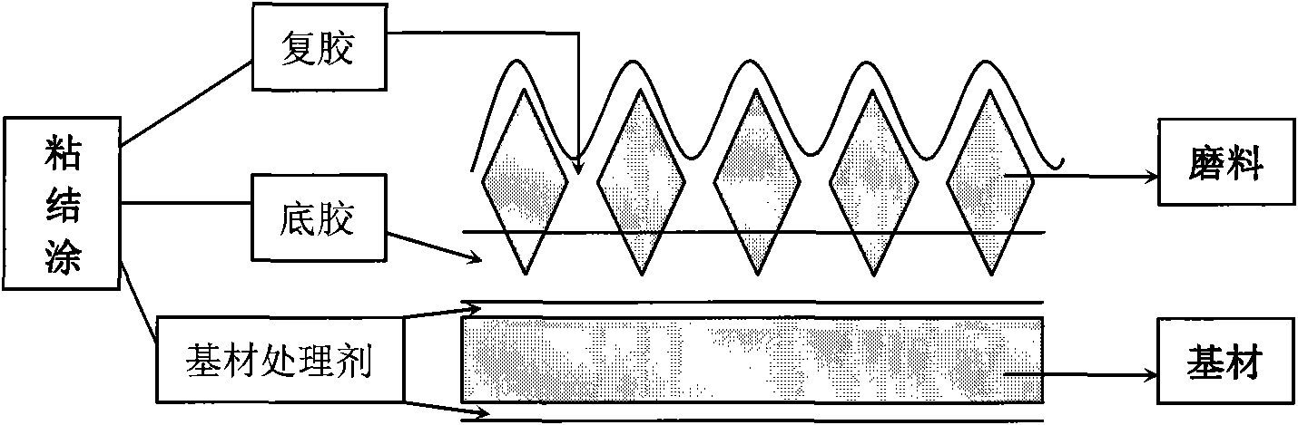 Nanometer ceramic alumina coated abrasive tool and manufacture method thereof