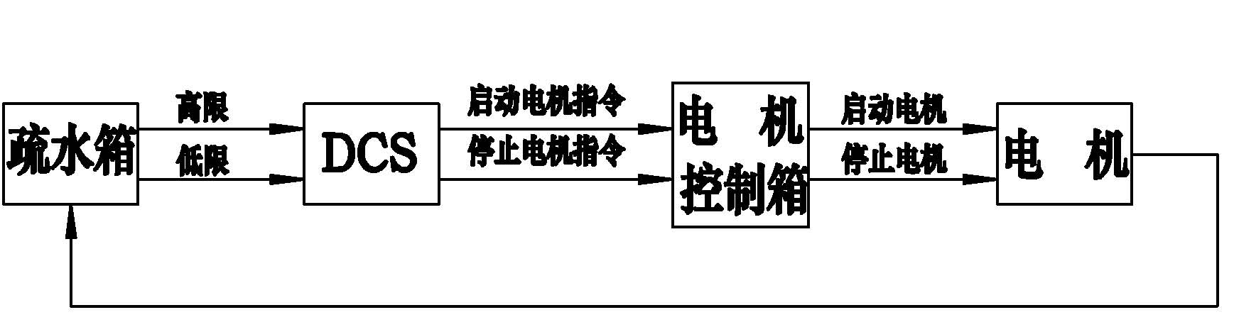 System for monitoring reclamation of condensation water produced by papermaking