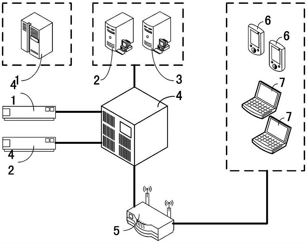 Attack and defense test method for network safety of power industry