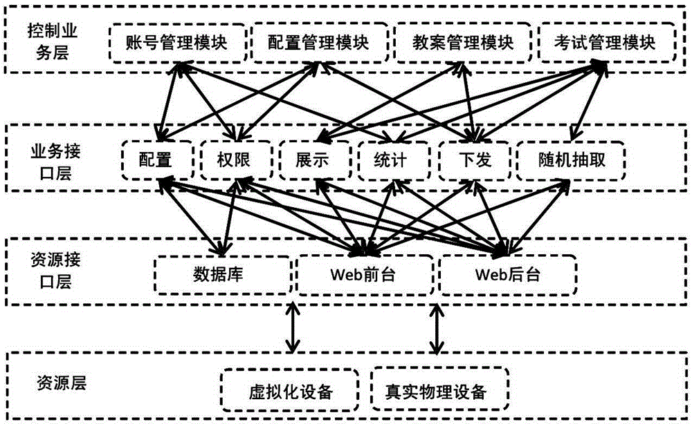 Attack and defense test method for network safety of power industry