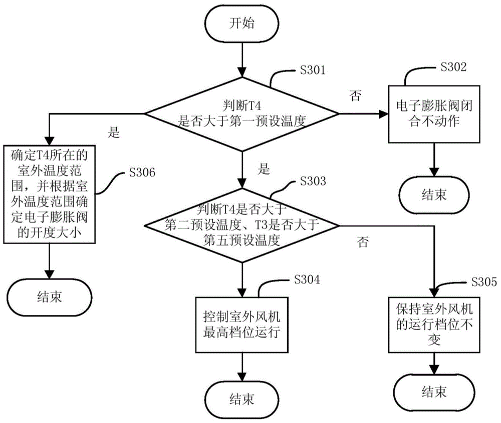 Air conditioner and refrigeration control method thereof