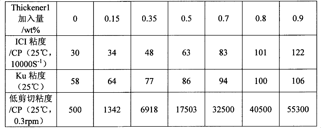 Polyurethane and preparation method and application thereof