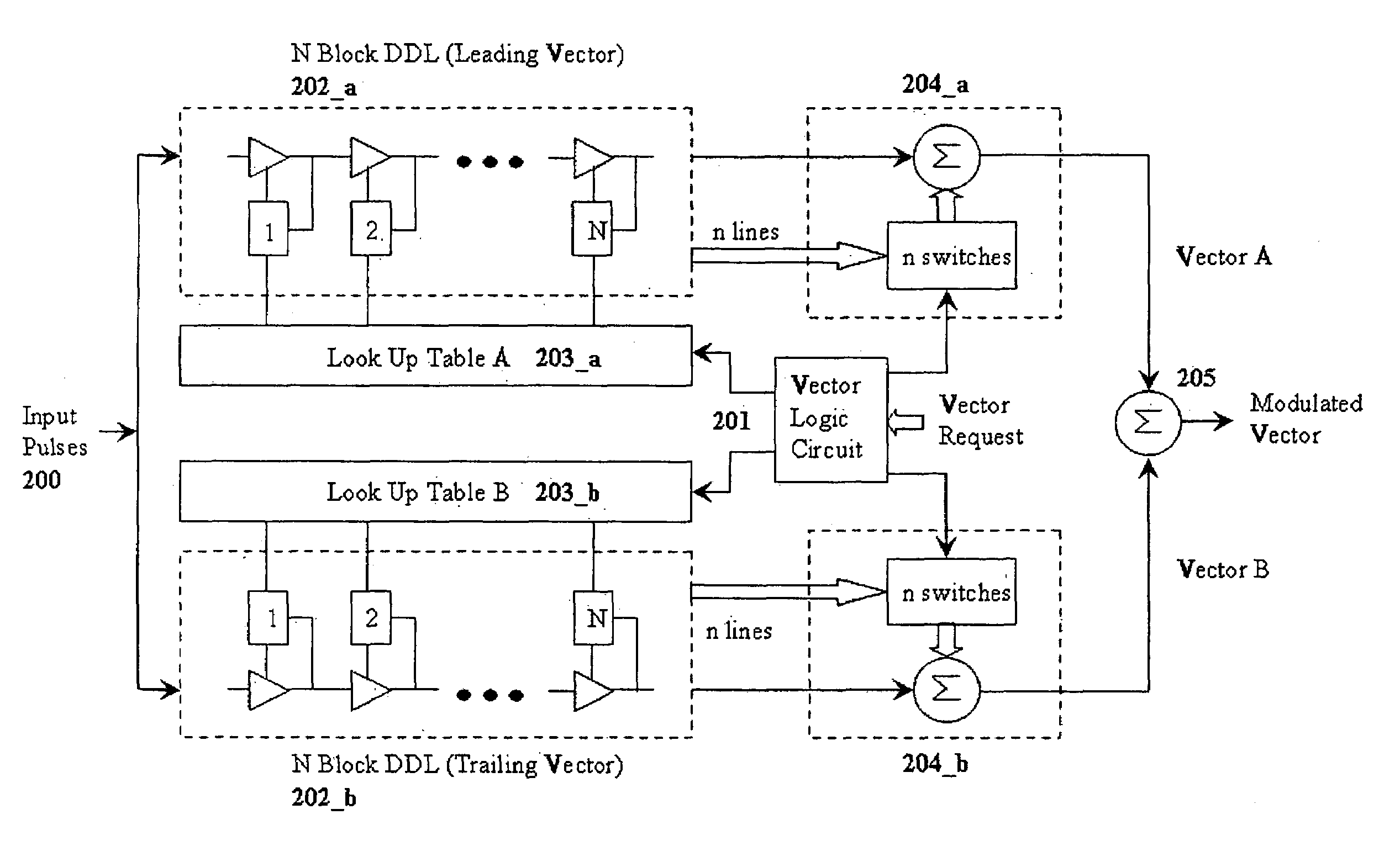 Modulation using discrete amplitude adjustment and dual digital delay lines