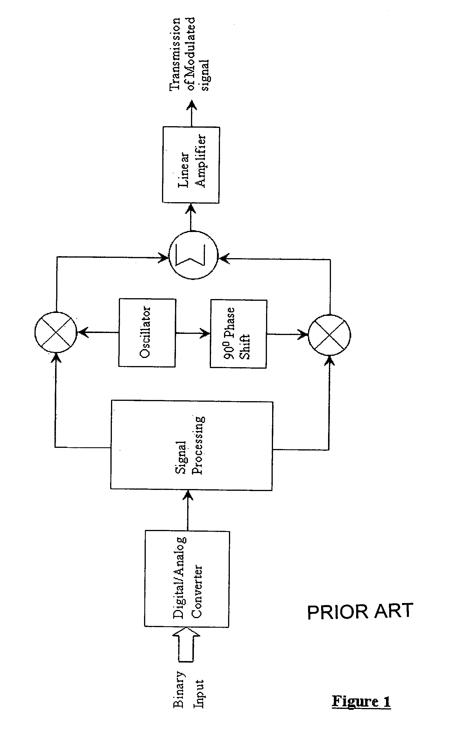 Modulation using discrete amplitude adjustment and dual digital delay lines