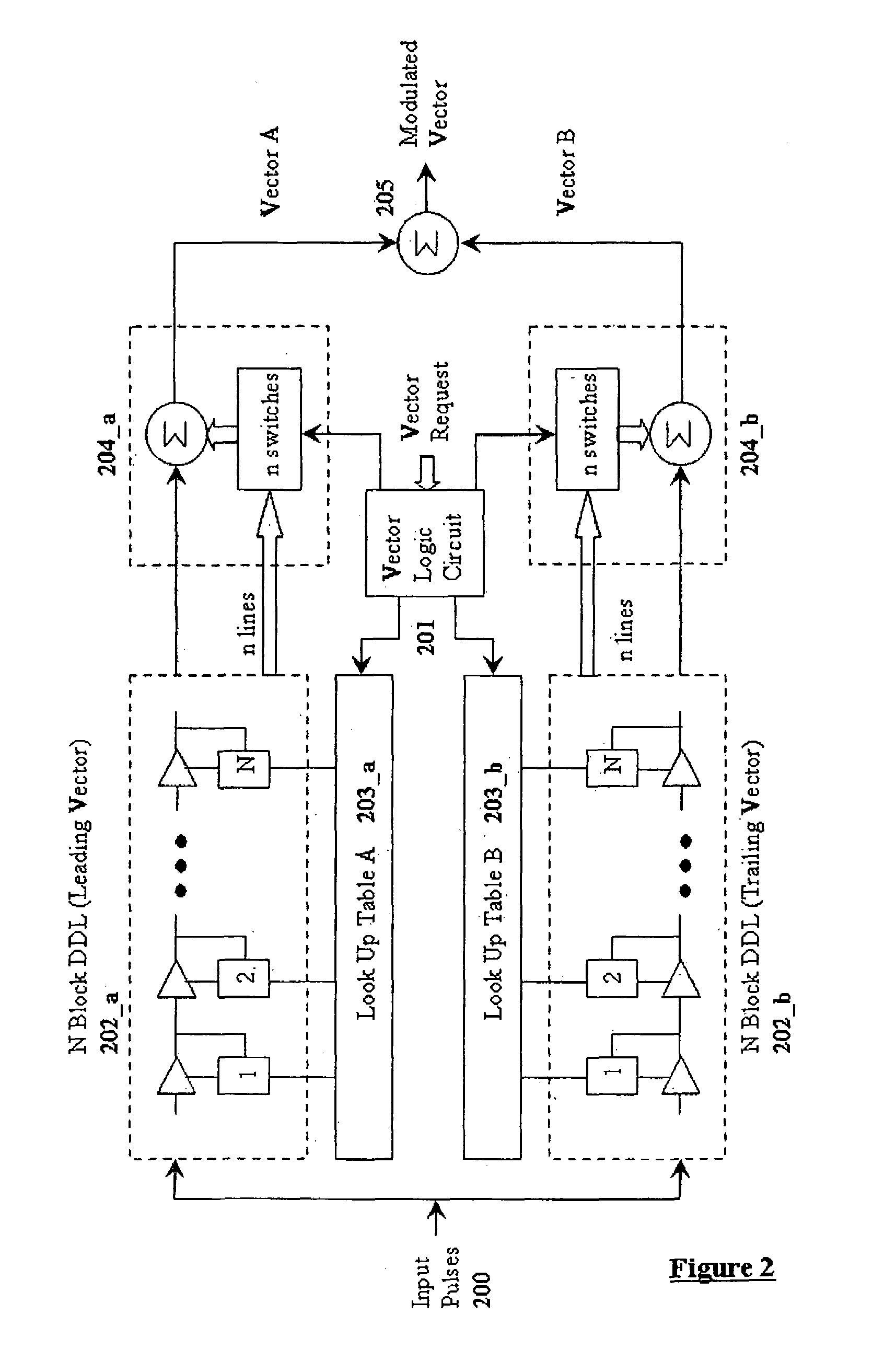 Modulation using discrete amplitude adjustment and dual digital delay lines