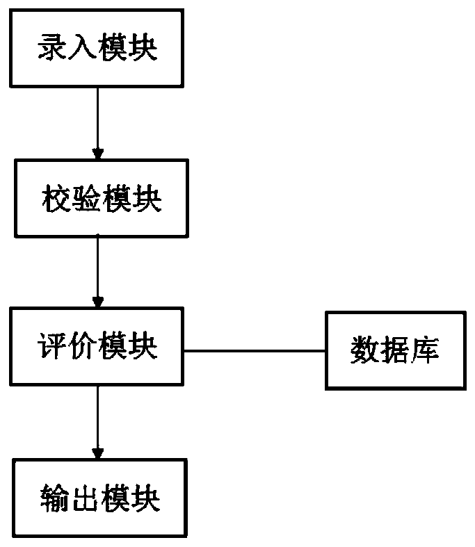 Electronic evidence analysis system