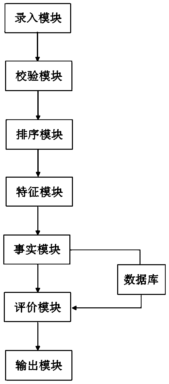 Electronic evidence analysis system