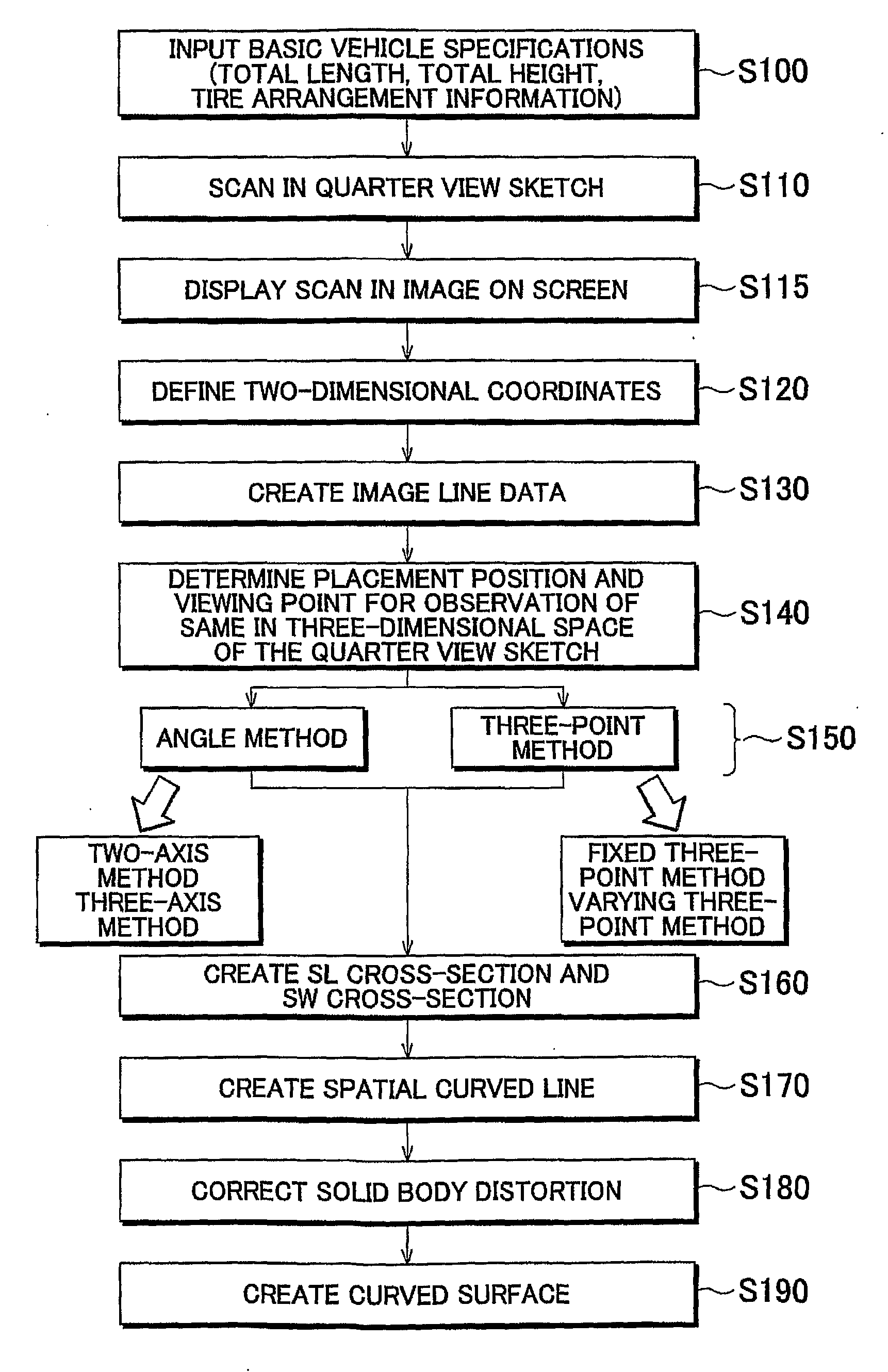 Method for Generating Three-Dimensional Shape Data, Apparatus for Generating Three-Dimensional Shape Data, and Three-Dimensional Shape Data Generating Program