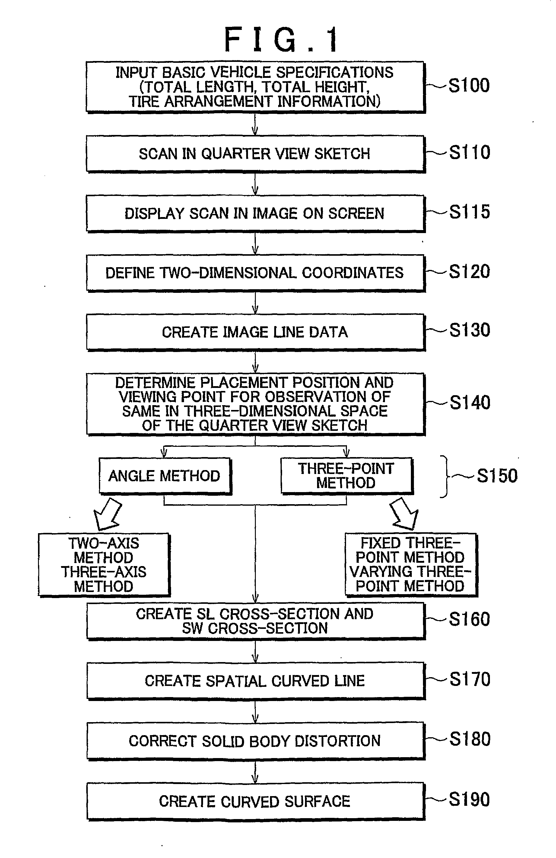 Method for Generating Three-Dimensional Shape Data, Apparatus for Generating Three-Dimensional Shape Data, and Three-Dimensional Shape Data Generating Program