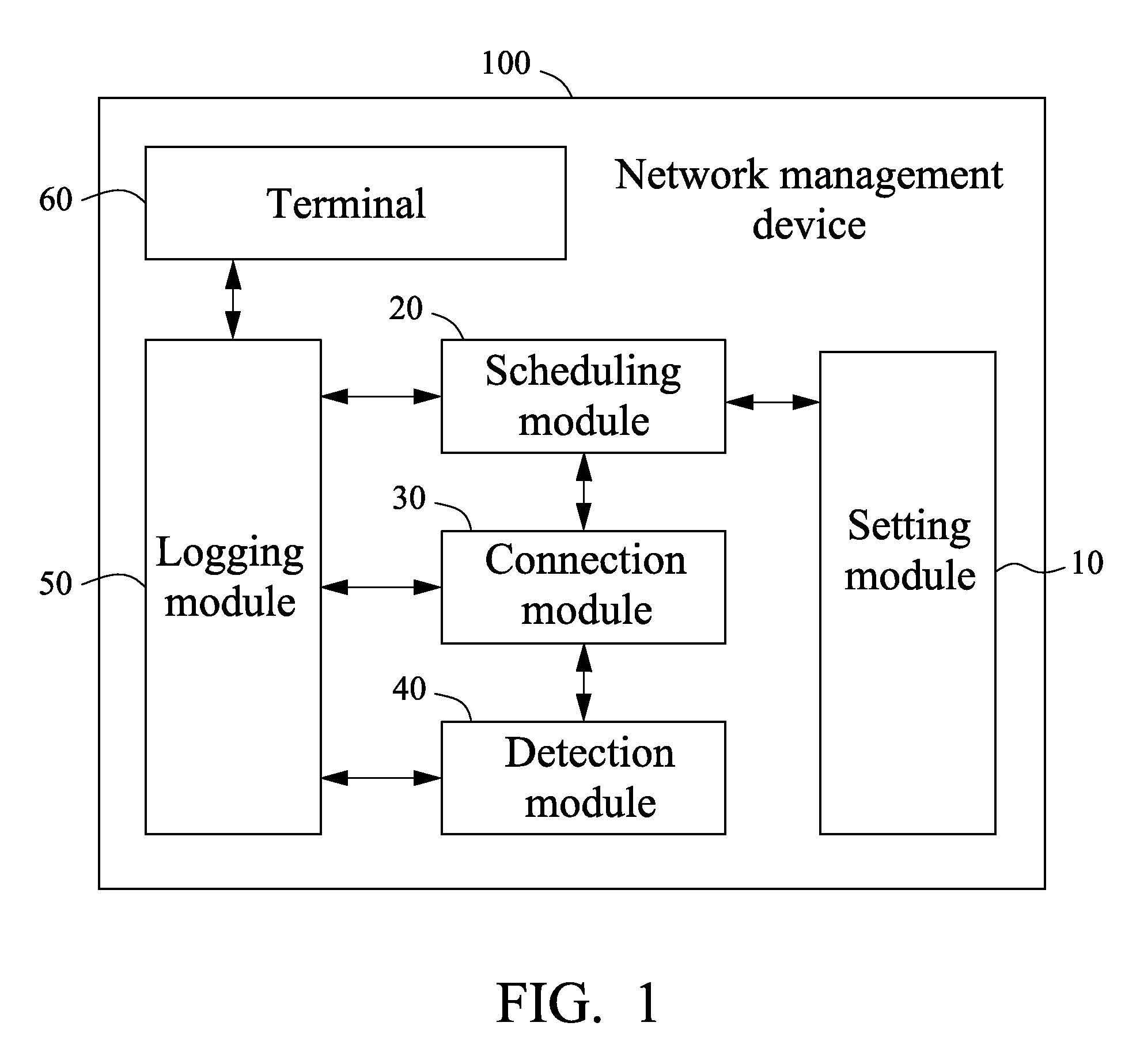 Network management systems and method for testing network devices using the same