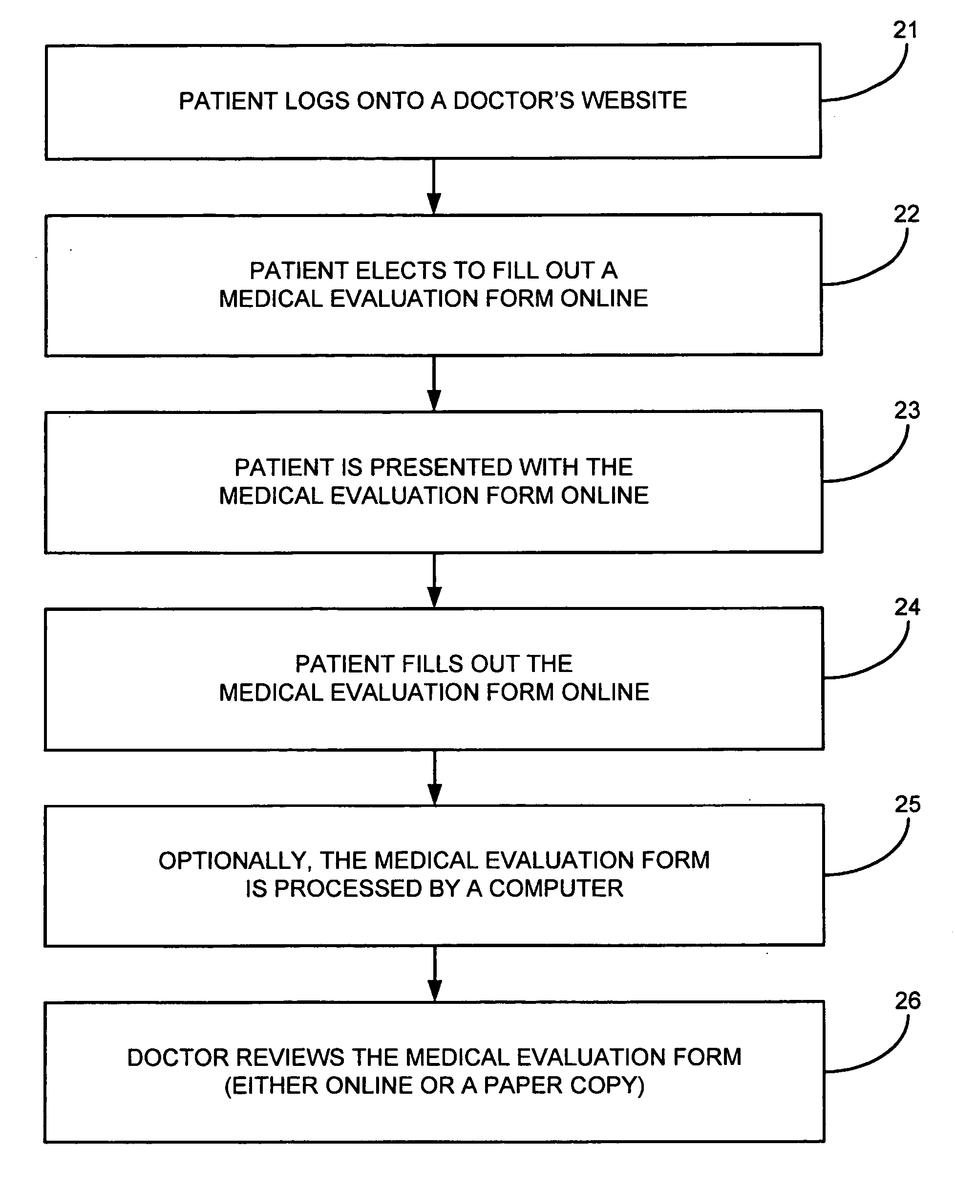 Online medical data collection