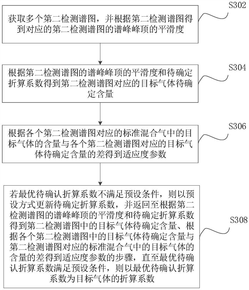 Transformer tap switch fault monitoring method, system and device