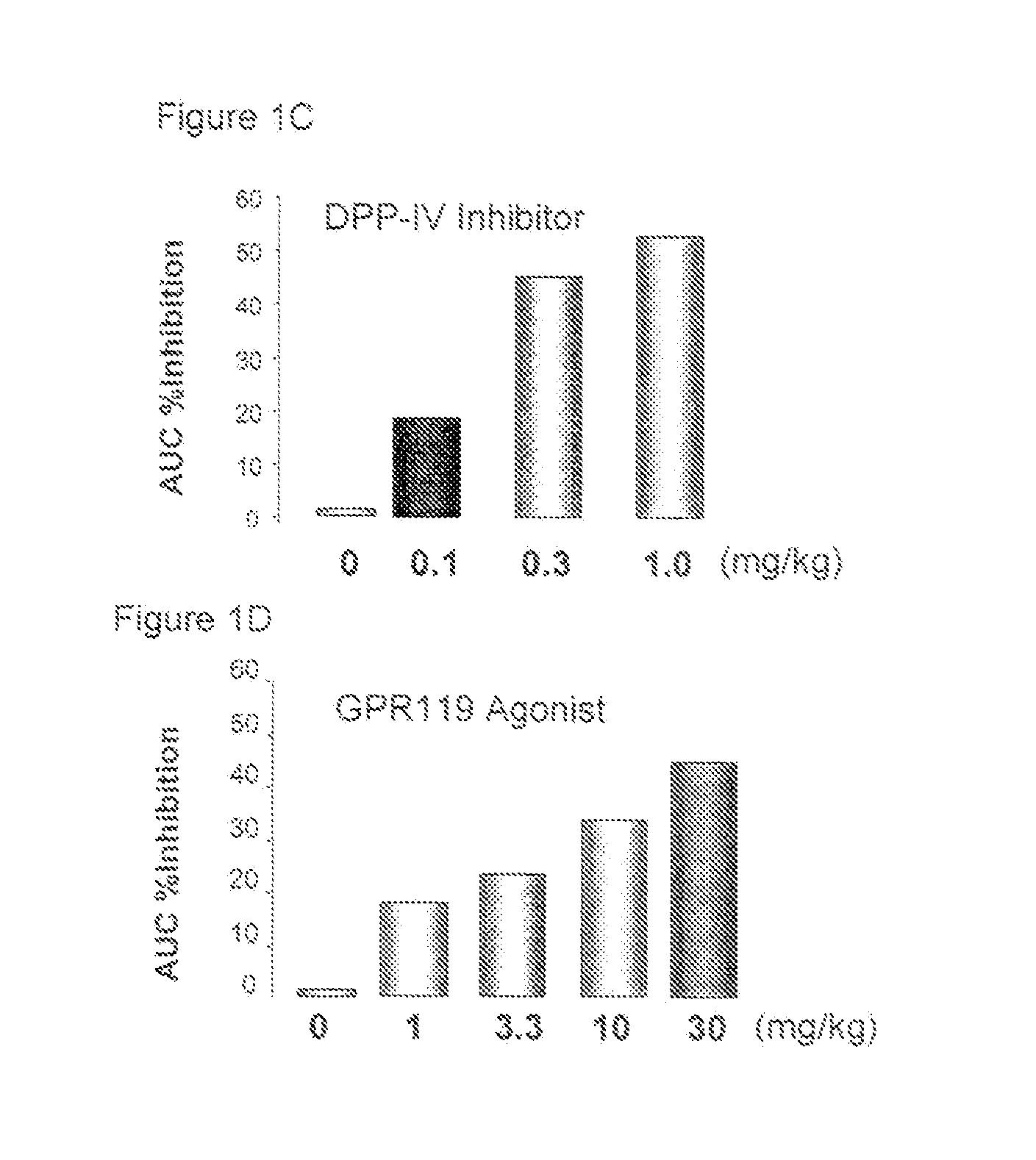 Combination therapy for the treatment of diabetes and conditions related thereto and for the treatment of conditions ameliorated by increasing a blood glp-1 level