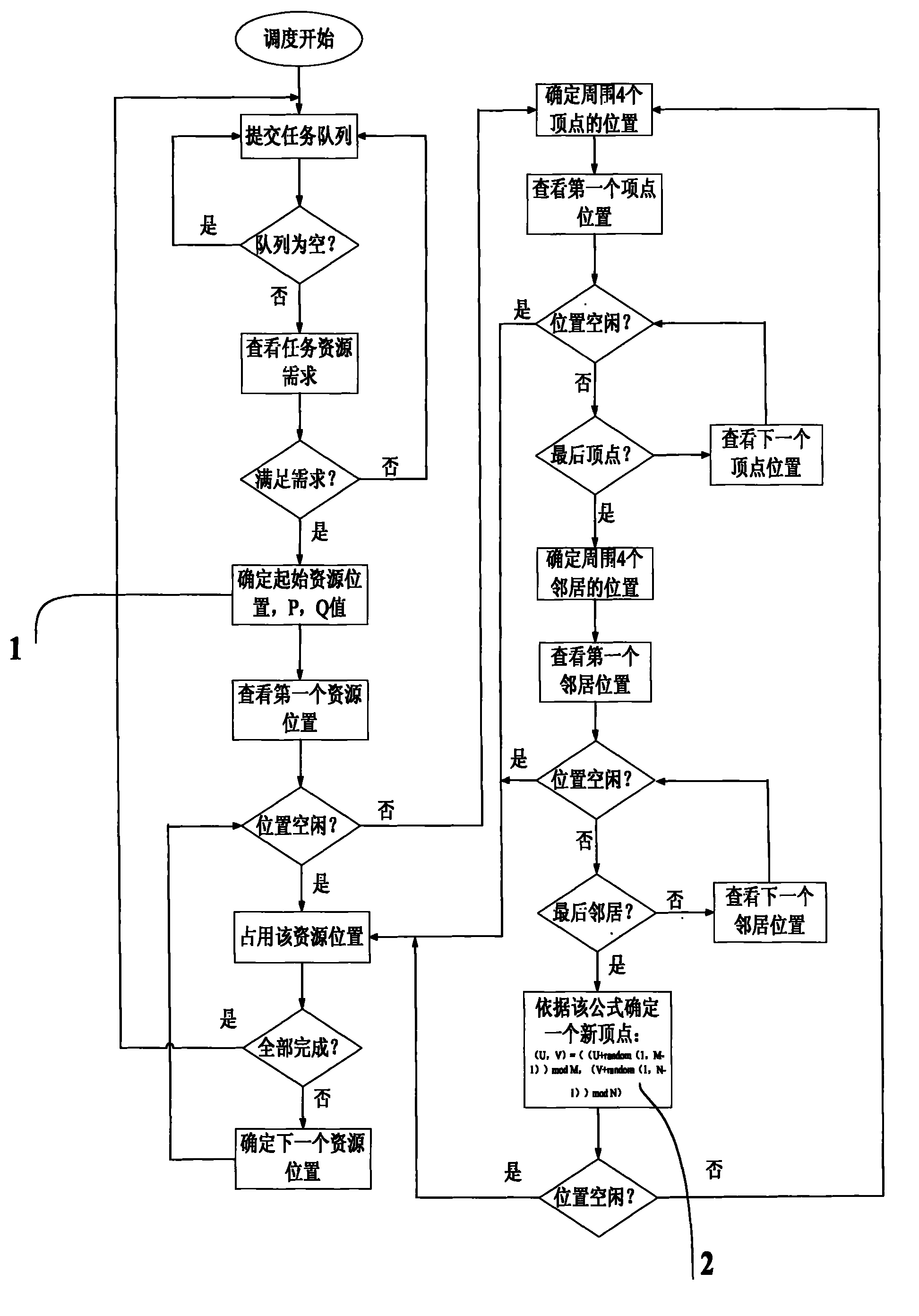 Cluster task resource allocation method for multi-core processor