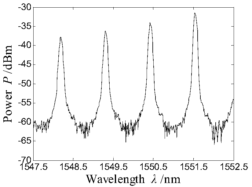 A Spectral Adaptive Peak Search Method for Semiconductor Lasers