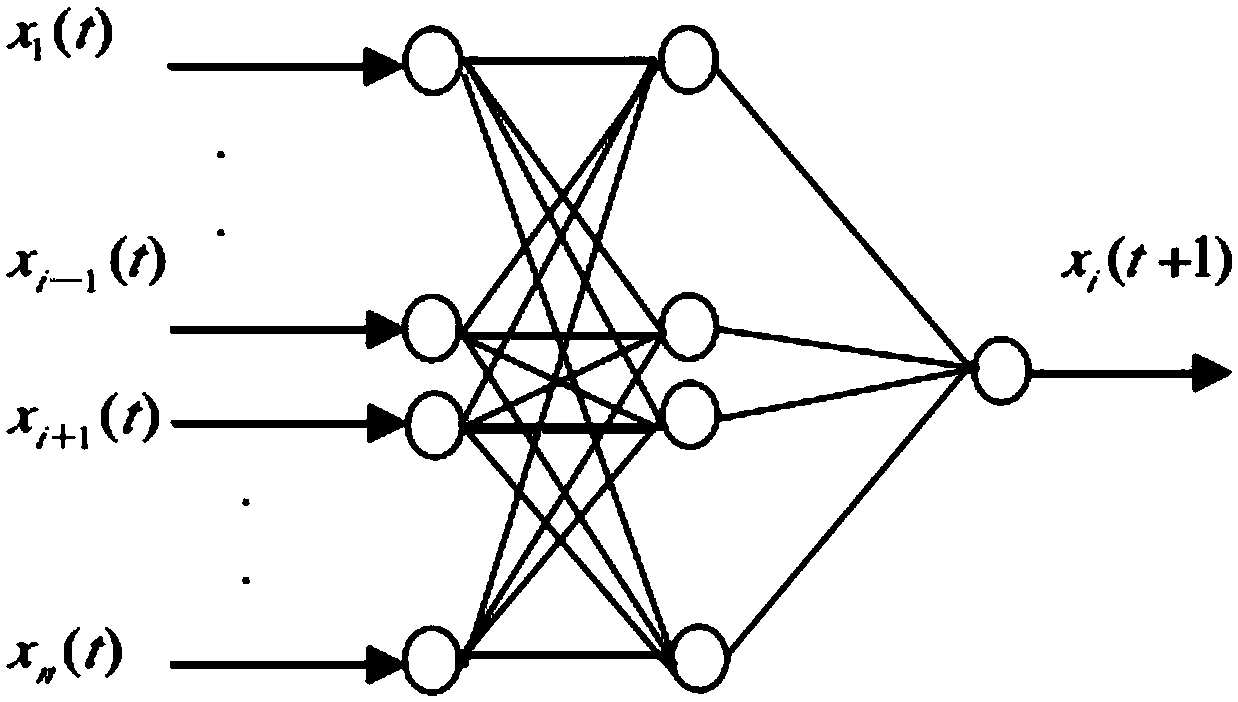 Air conditioning system sensor fault diagnosis method based on wavelet neural network