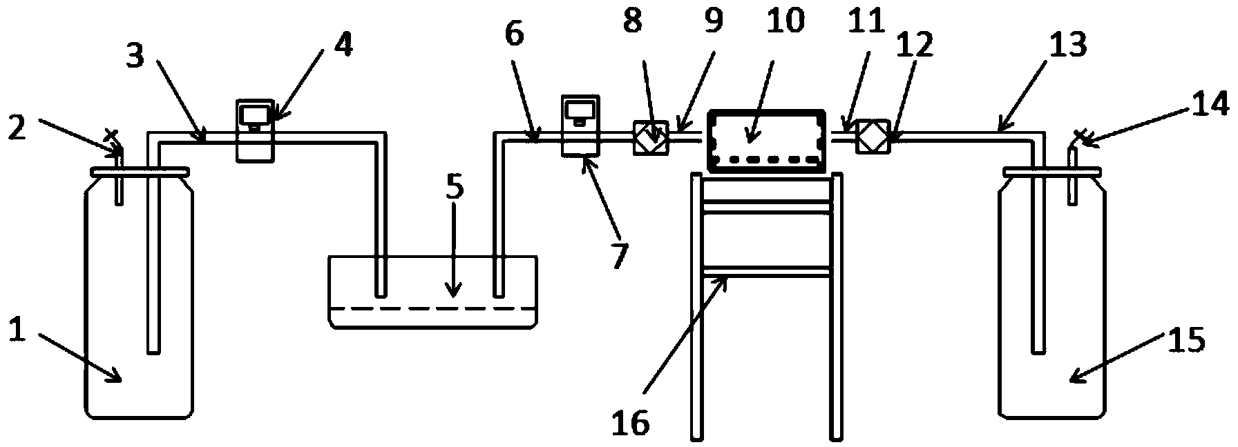 Stem cell culture perfusion device