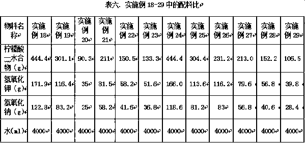 Sodium potassium hydrogen citrate solution for aerosol inhalation