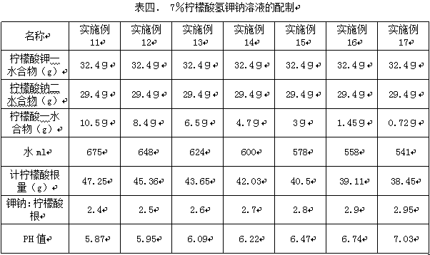 Sodium potassium hydrogen citrate solution for aerosol inhalation