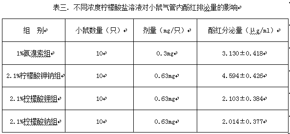 Sodium potassium hydrogen citrate solution for aerosol inhalation