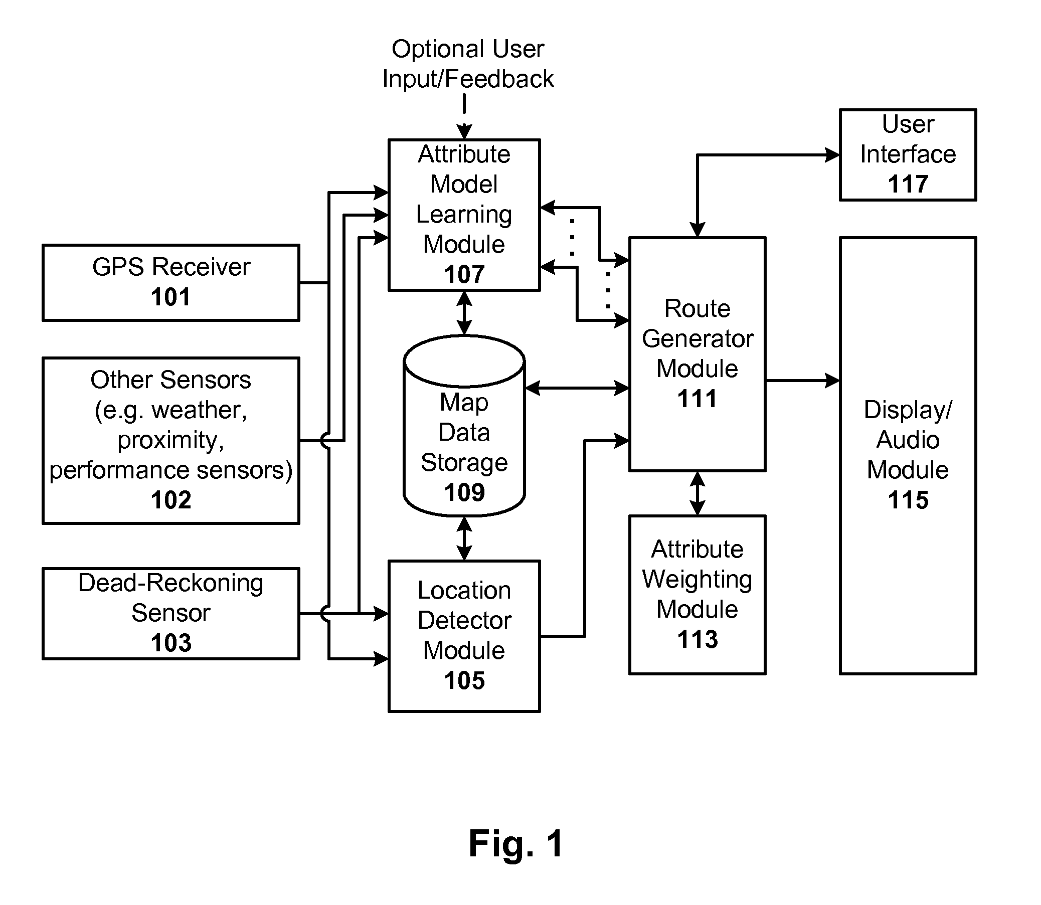 Adaptive and personalized navigation system