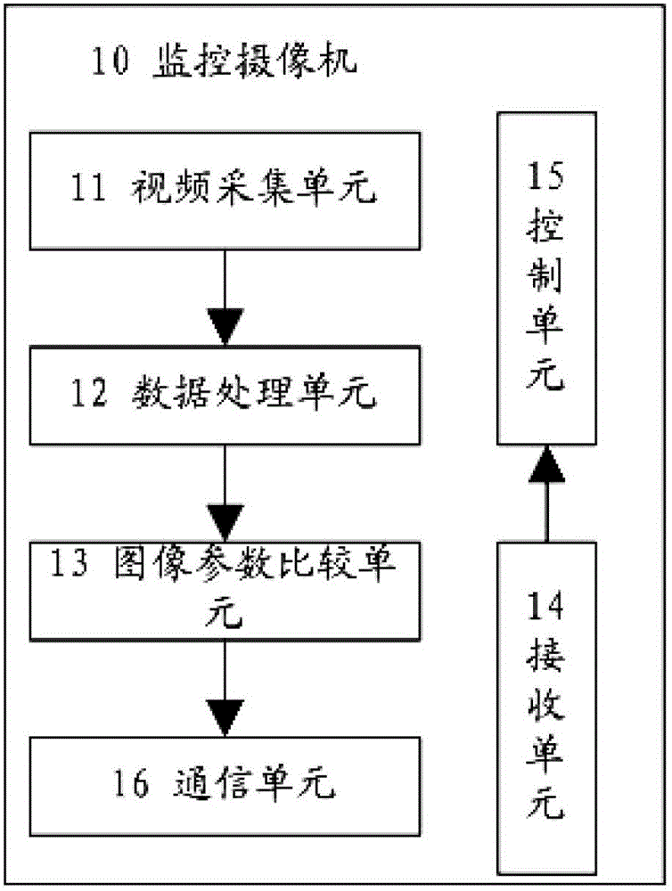 3G (the 3rd generation telecommunication) real-time video monitoring system