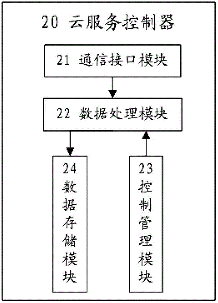 3G (the 3rd generation telecommunication) real-time video monitoring system