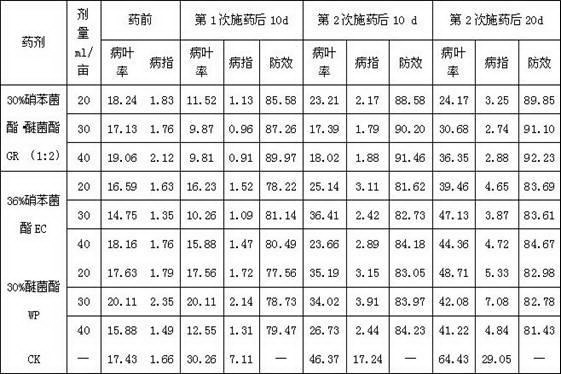 Bactericidal composition containing meptyldinocap and kresoxim-methyl