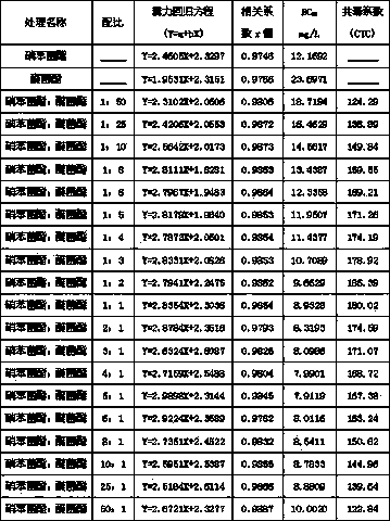 Bactericidal composition containing meptyldinocap and kresoxim-methyl