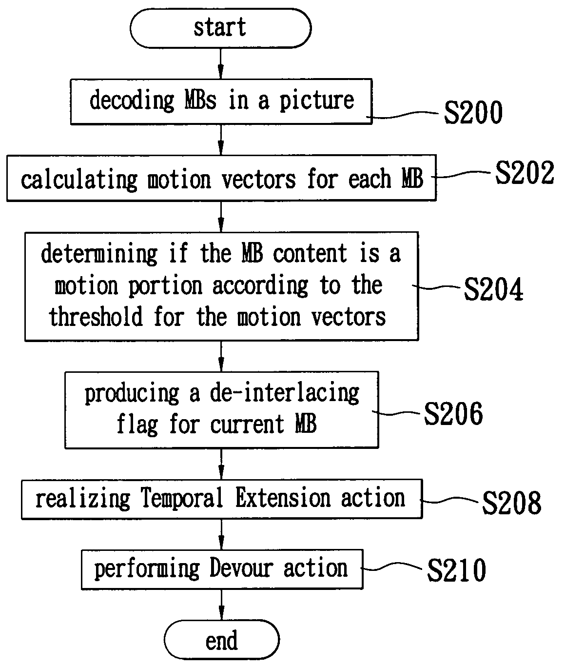 Method for motion vector de-interlacing