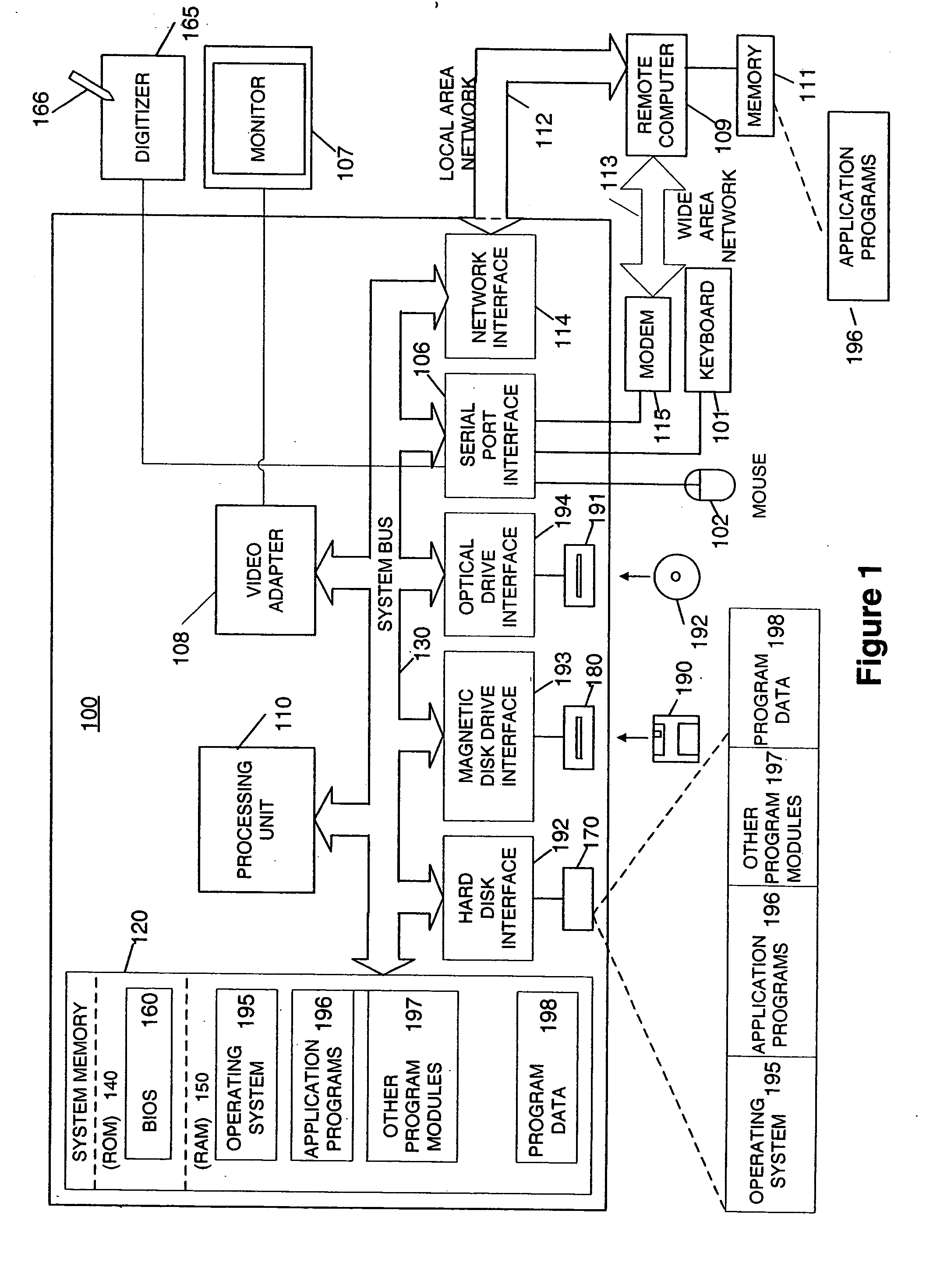 Error notification handling