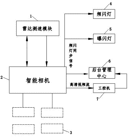 Intelligent transportation card slot system with video detection function