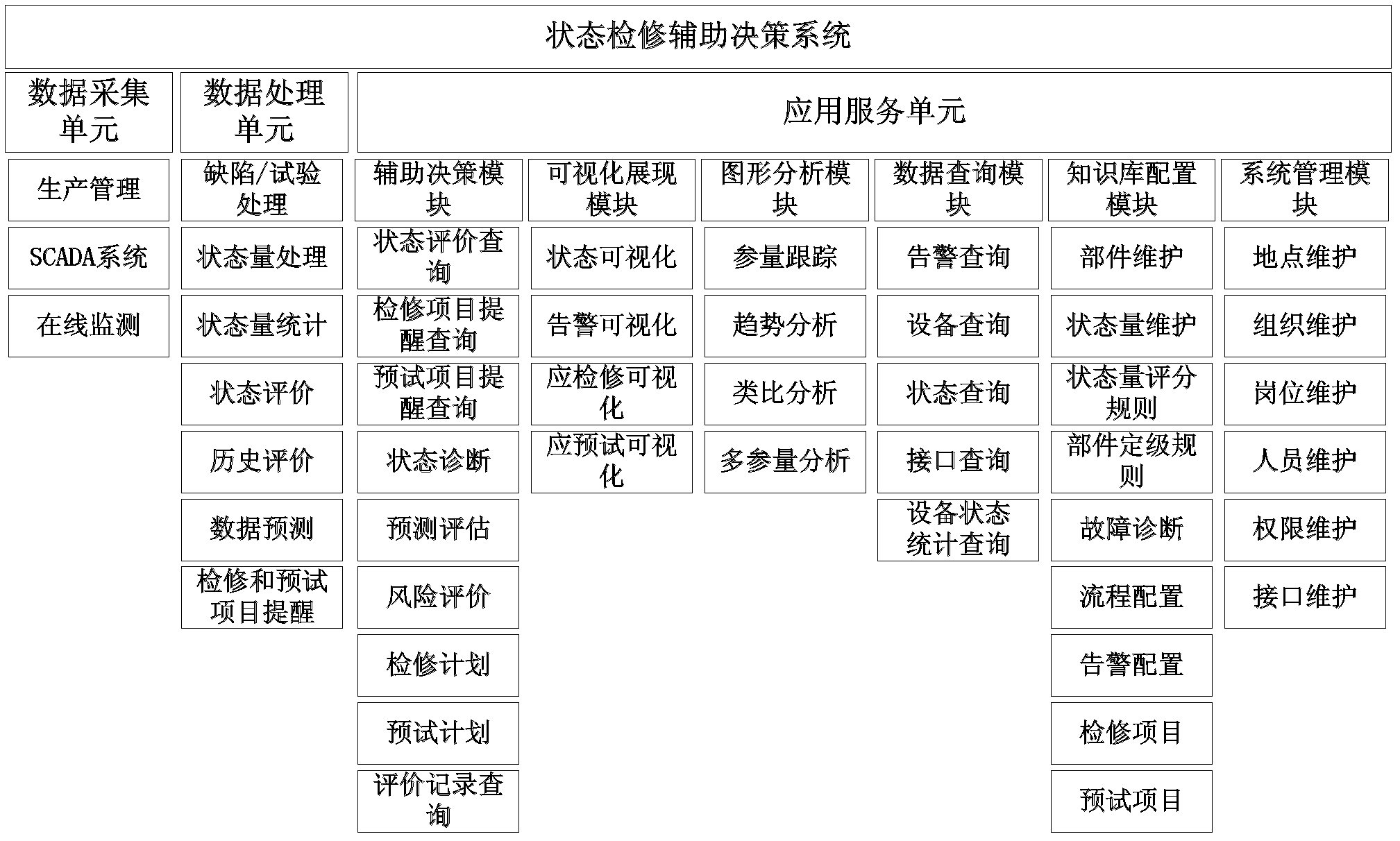 Maintenance system of power equipment based on risk assessment