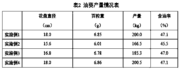 A method for improving saline-alkali land in Xinjiang with desulfurized gypsum