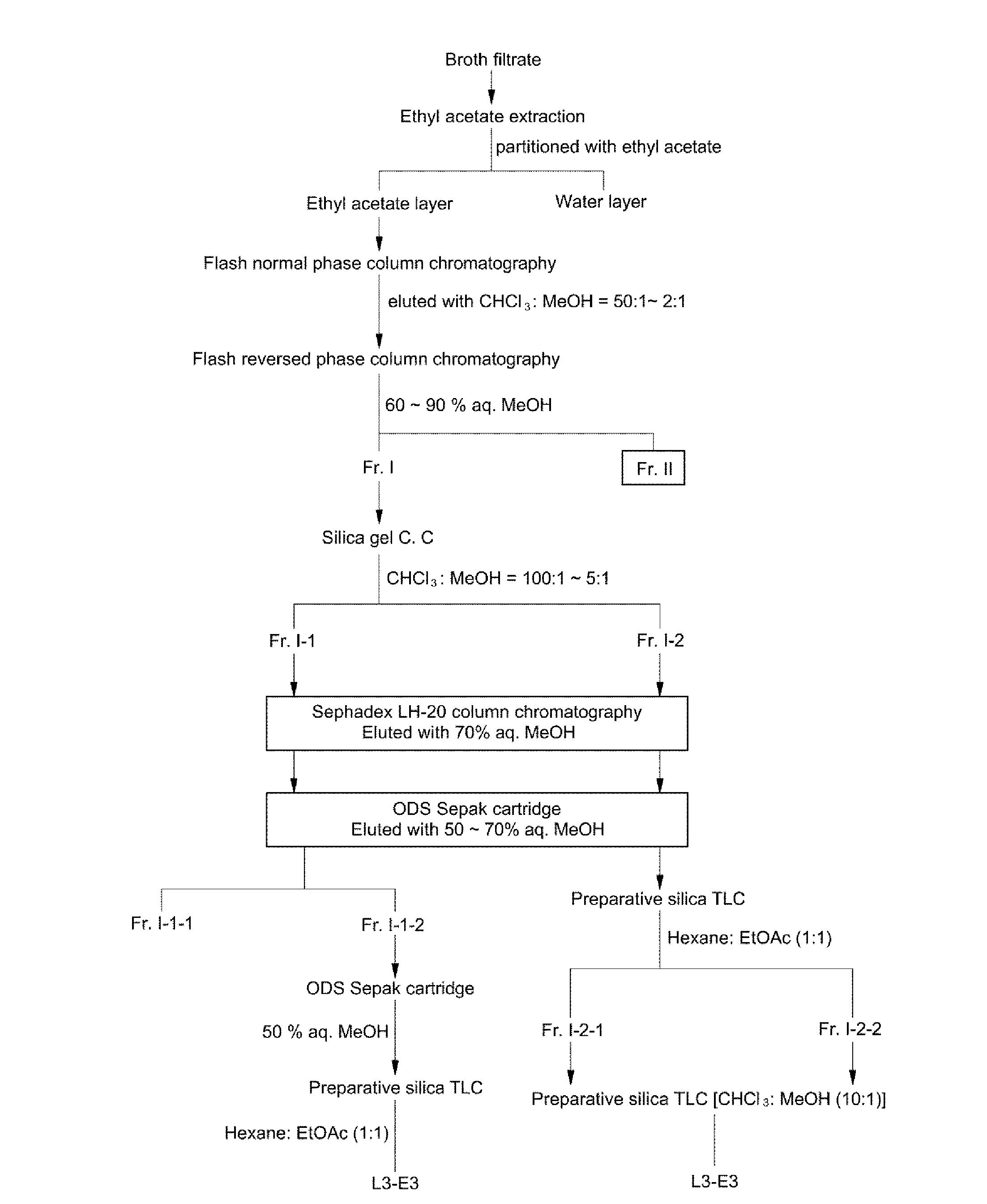 Biosurfactant compounds produced by Aureobasidium pullulans