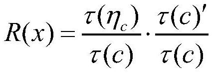 A Disk Anomaly Detection Method Based on Neighborhood Partitioning and Isolation Reconstruction