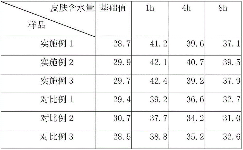 Microcapsule spray essence with effect of regulating balance of moisture and oil and preparation method thereof