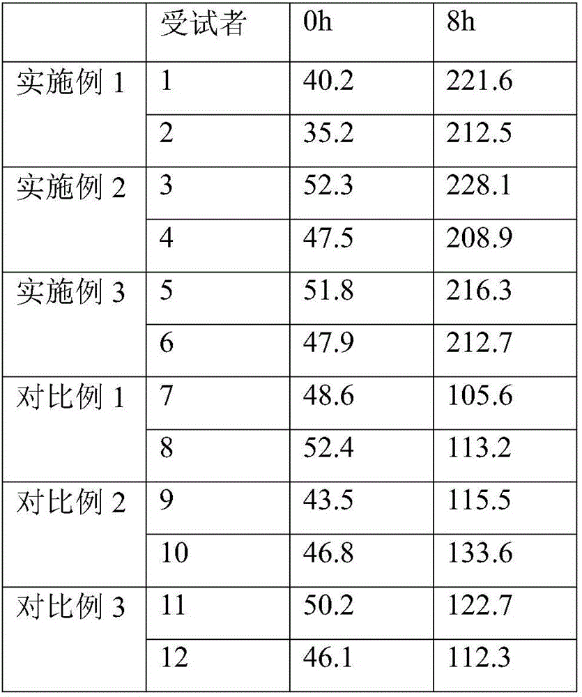 Microcapsule spray essence with effect of regulating balance of moisture and oil and preparation method thereof